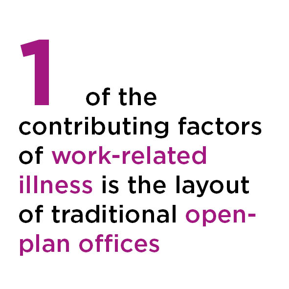 https://officeprinciples.com/wp-content/uploads/2020/01/One-of-the-contributing-factors-of-work-related-illness-is-the-layout-of-traditional-open-plan-offices.jpg